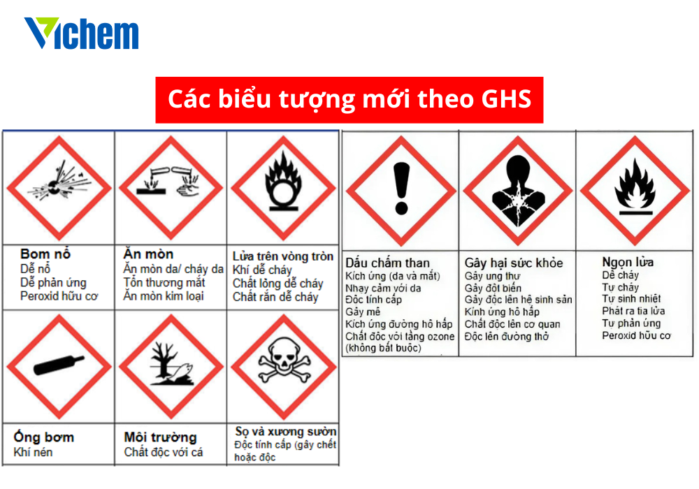 Hình 2: Các biểu tượng nguy hiểm Hình 2: Các biểu tượng nguy hiểm