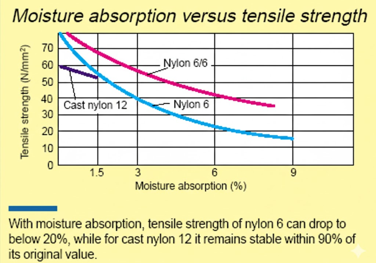 Effects of humidity and temperature on tensile strength - Vichem.vn Effects of humidity and temperature on tensile strength - Vichem.vn