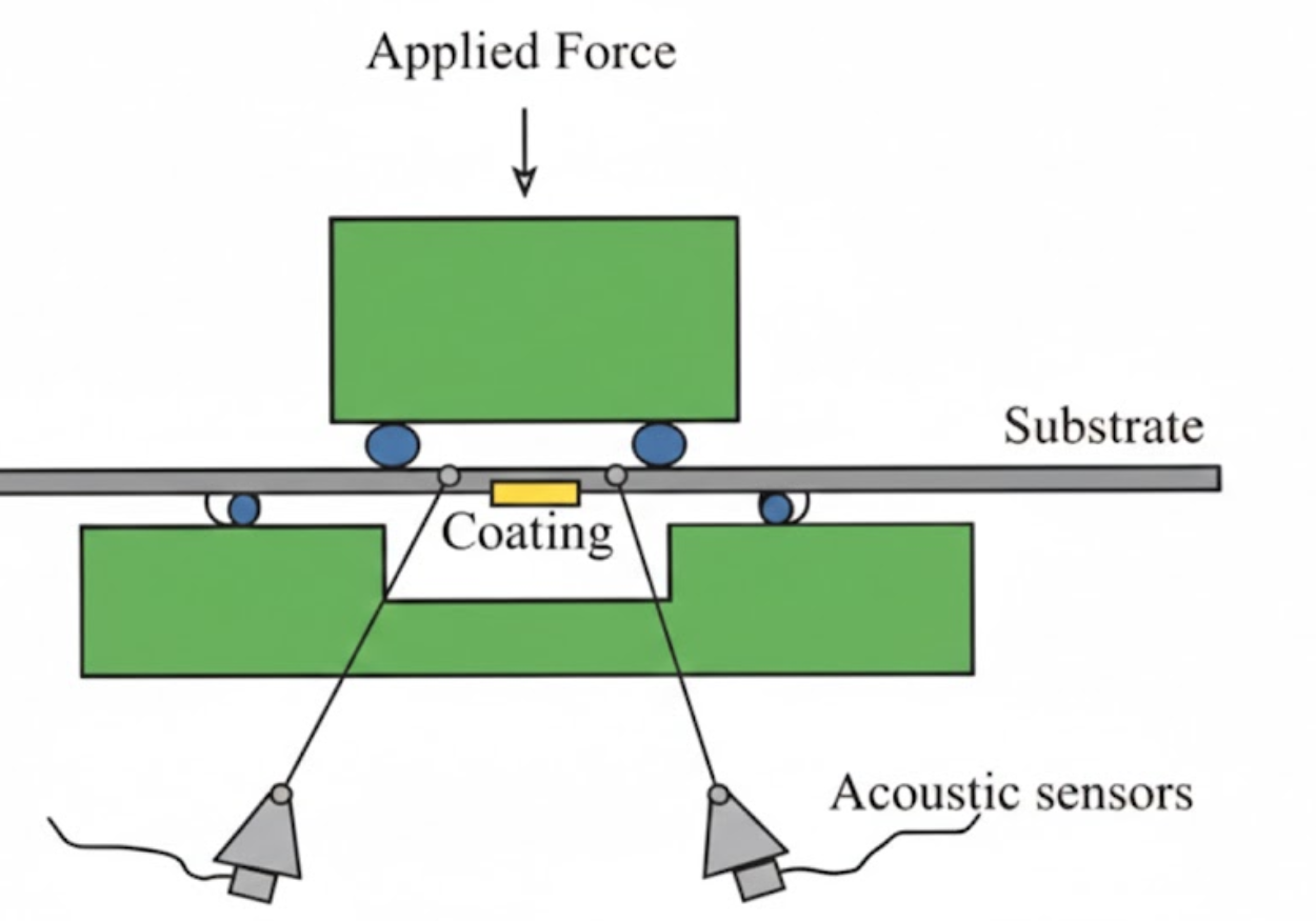Mechanism of flexural durability formation in paint films - Vichem.vn