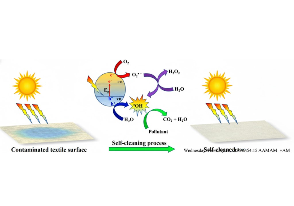 Self-cleaning ability of TiO₂ - Vichem.vn