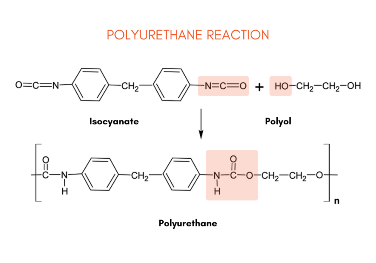 Polymer film formation mechanism - Vichem.vn Polymer film formation mechanism - Vichem.vn