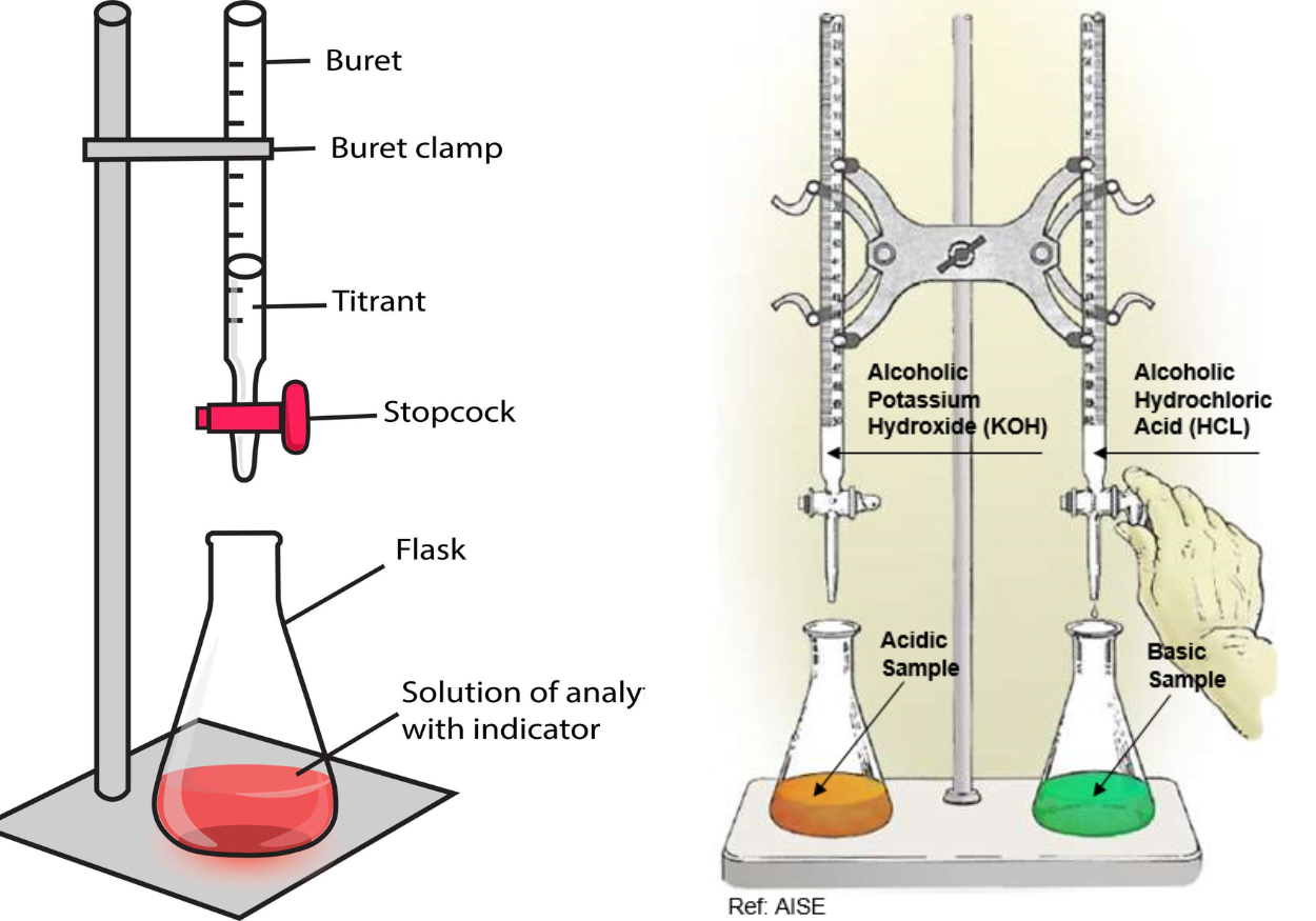 Acid Value titration test - Vichem.vn Acid Value titration test - Vichem.vn