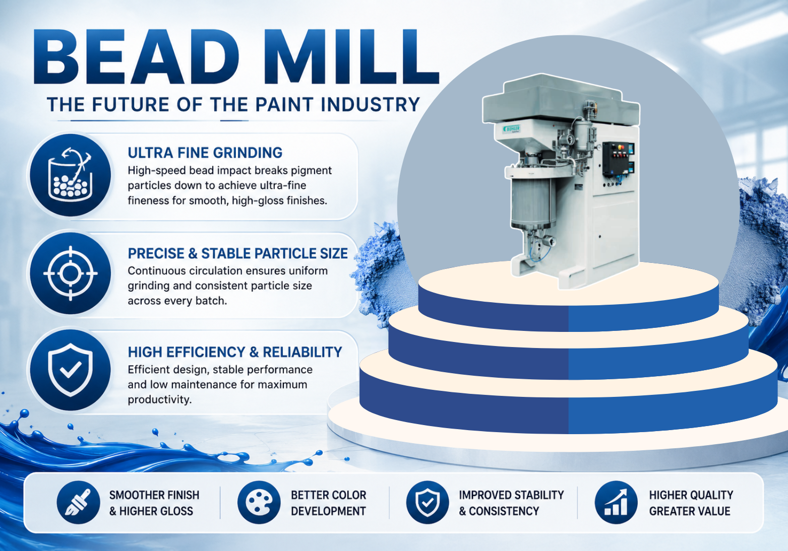Ball mills are becoming a trend in the paint industry Ball mills are becoming a trend in the paint industry