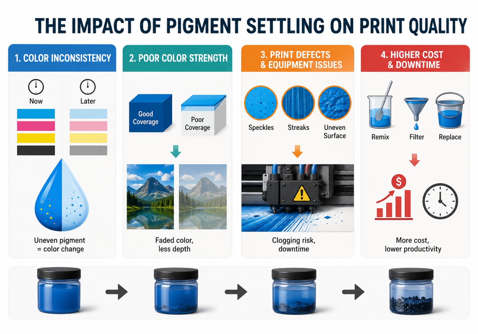  The impact of ink sedimentation on print quality