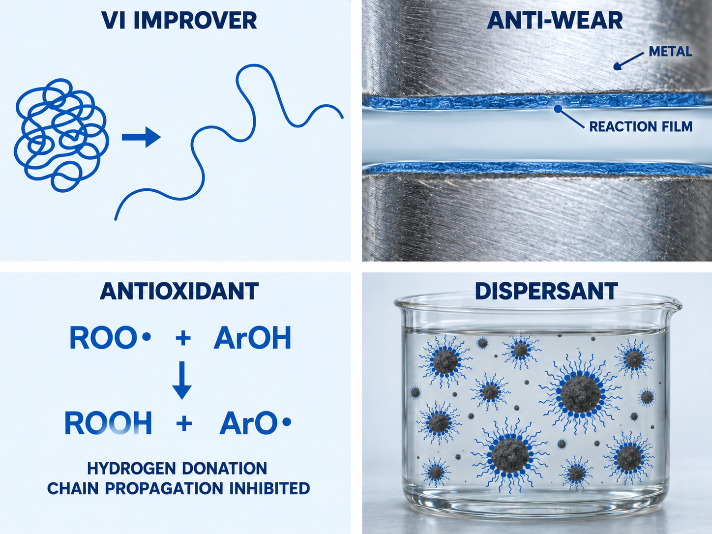 four-lubricant-additive-groups-and-how-they-work