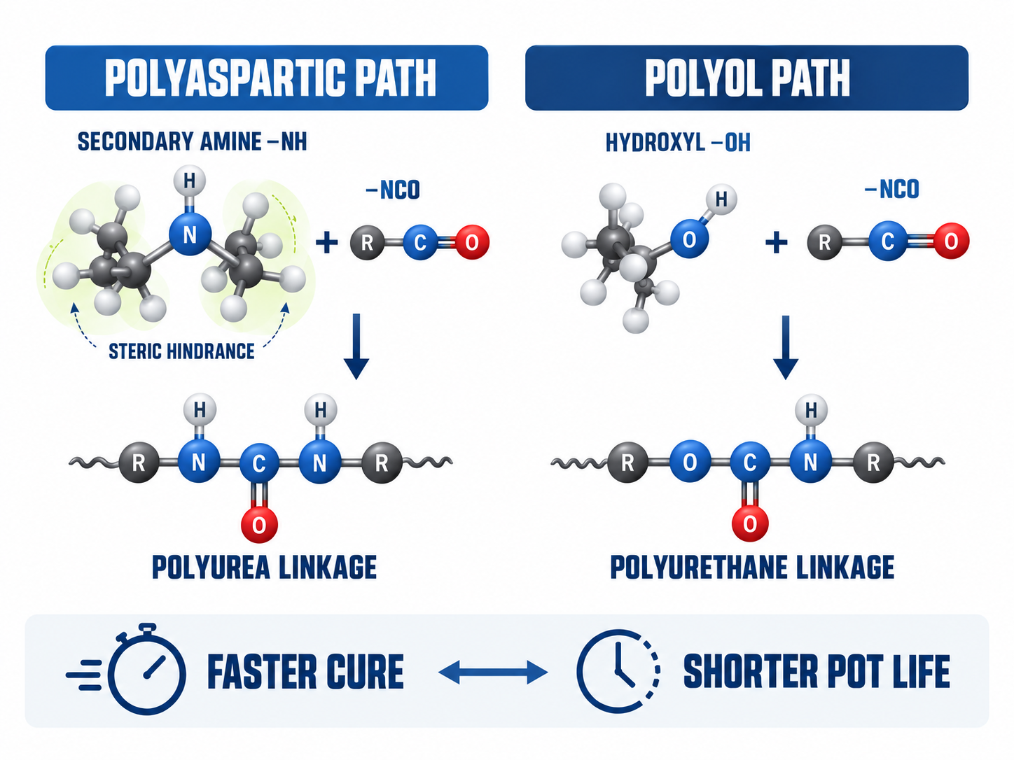 so-do-so-sanh-toc-do-phan-ung-cua-nhom-amin-va-nhom-hydroxyl-voi-isocyanate